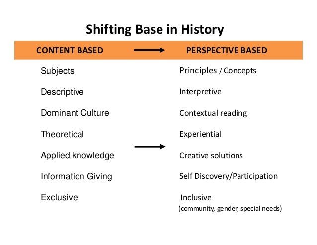 what is the role of history in the community