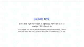 Example Time!
Sanitized, high-level look at a process Perforce uses to
manage GDPR Requests.
DISCLAIMER: Your process may be different! This is just an example. Consult
your own teams and legal counsel to determine the right approach for you.
 