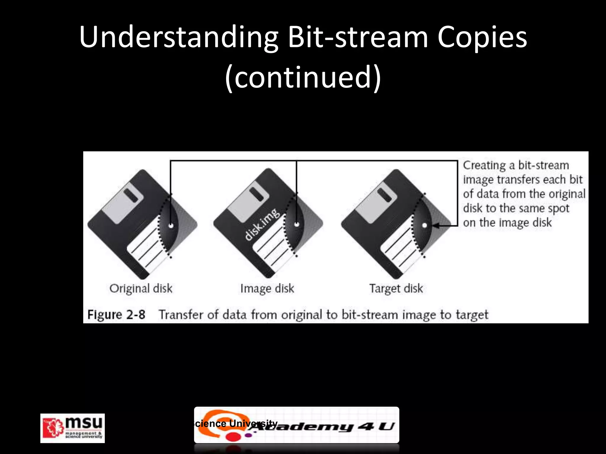 Understanding Bit-stream Copies
         (continued)




  Management & Science University   © FISE
 