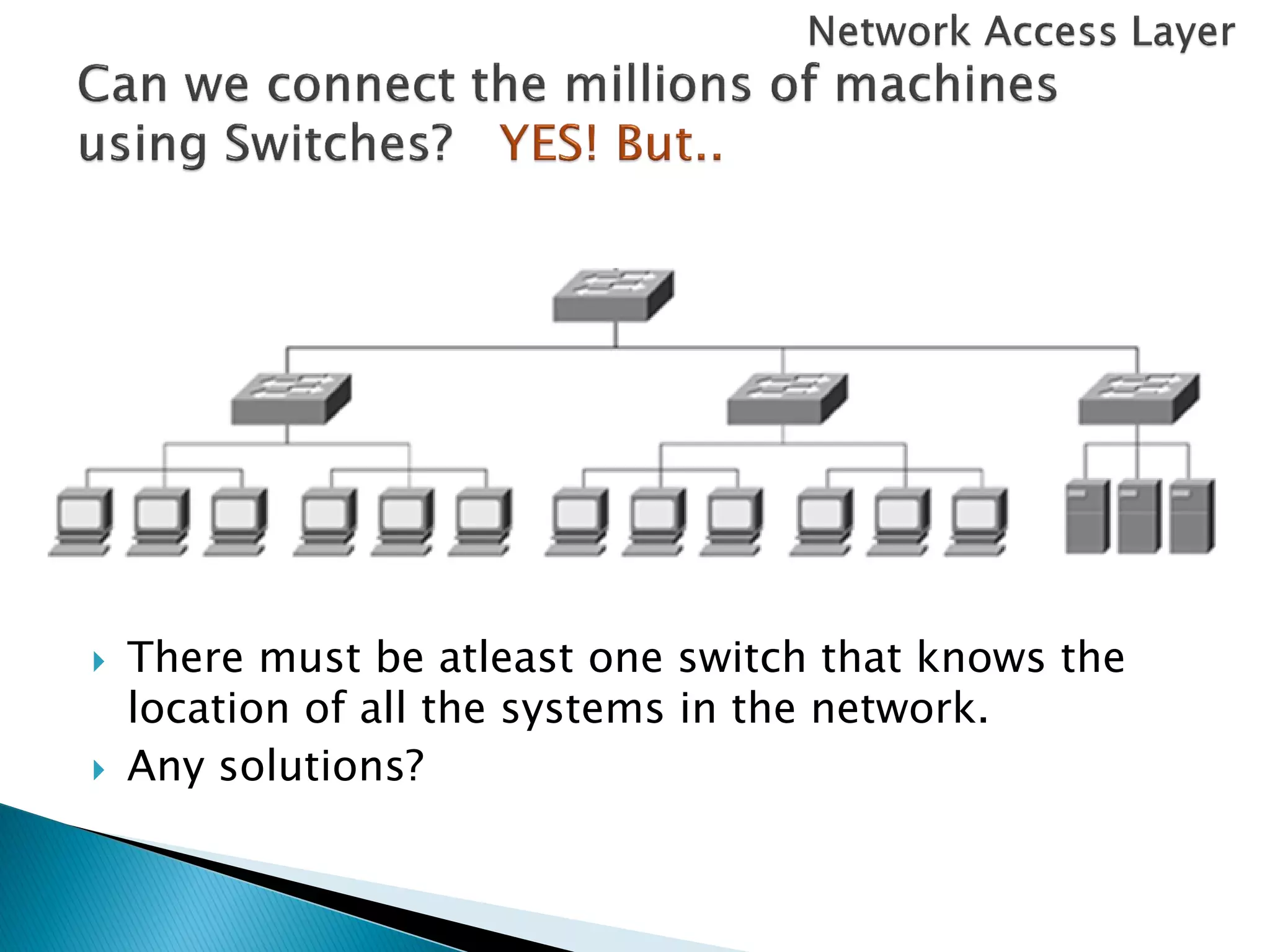    There must be atleast one switch that knows the
    location of all the systems in the network.
   Any solutions?
 
