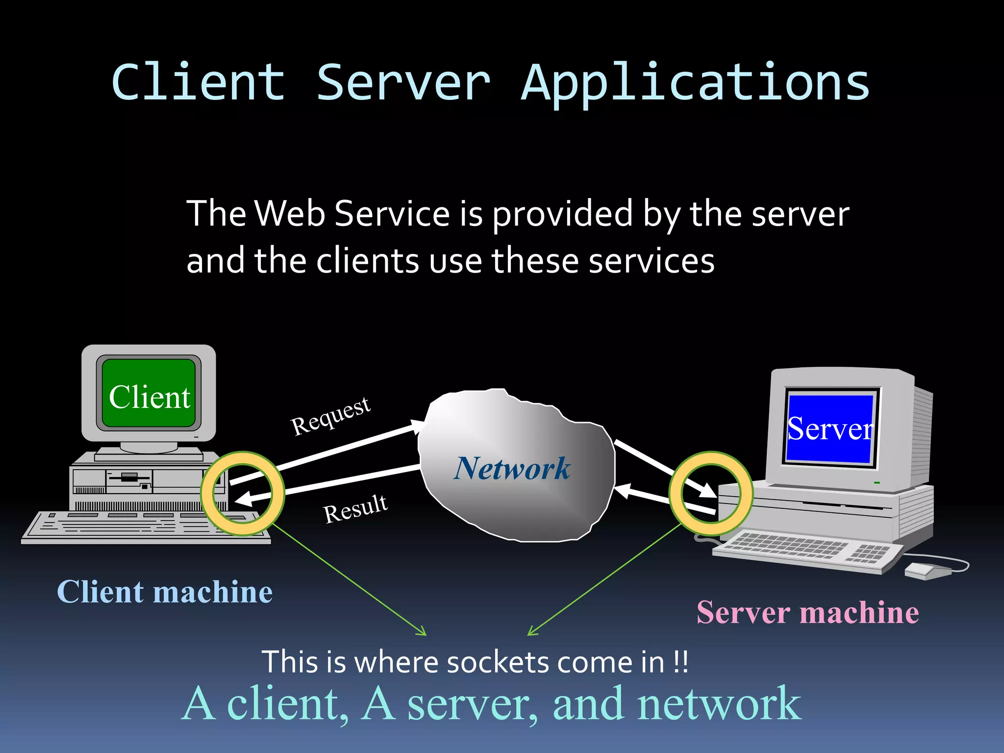 Client Server Applications

        The Web Service is provided by the server
        and the clients use these services


   Client
                                                     Server
                           Network


Client machine
                                                Server machine
             This is where sockets come in !!
        A client, A server, and network
 