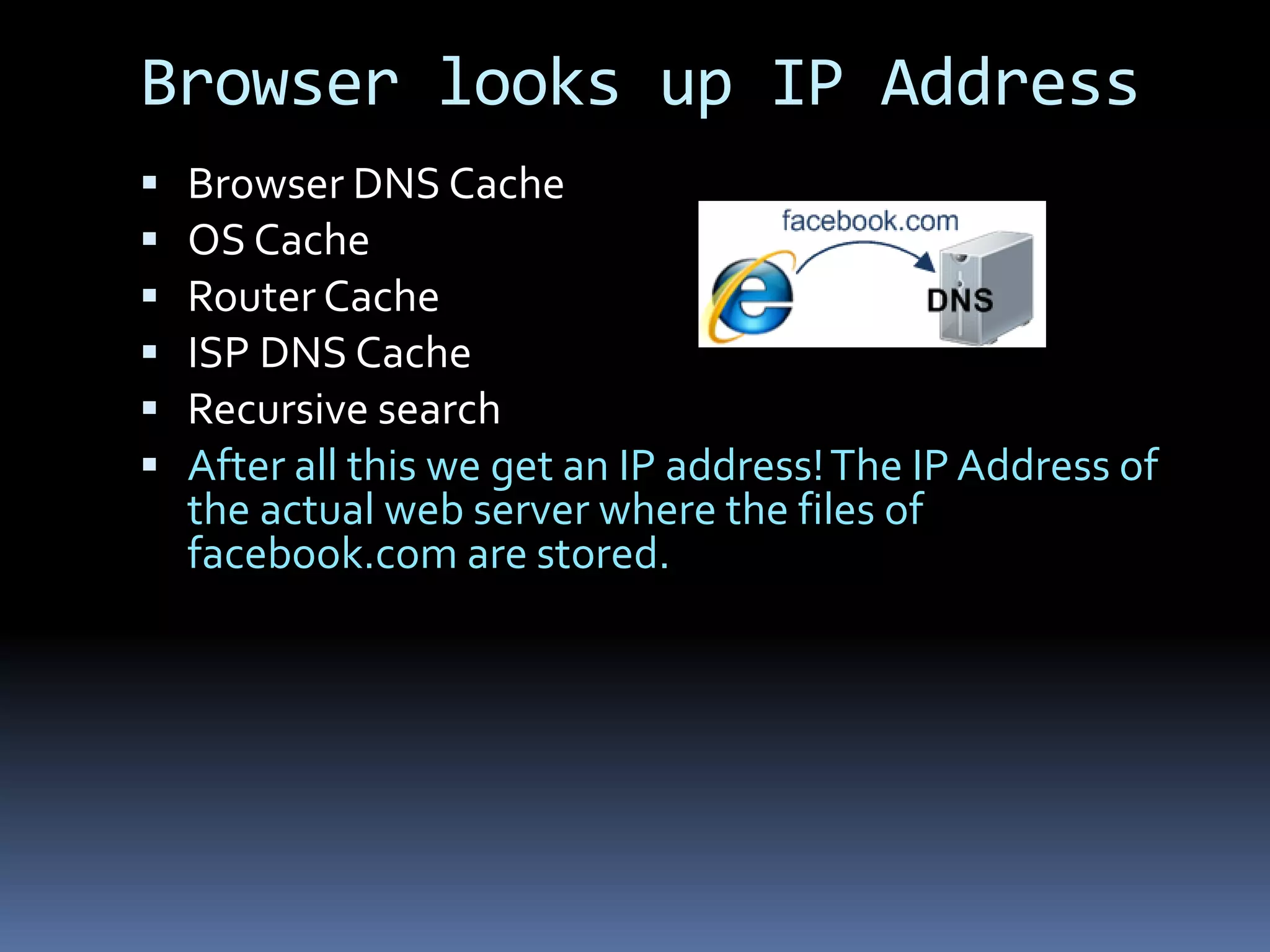 Browser looks up IP Address
   Browser DNS Cache
   OS Cache
   Router Cache
   ISP DNS Cache
   Recursive search
   After all this we get an IP address! The IP Address of
    the actual web server where the files of
    facebook.com are stored.
 