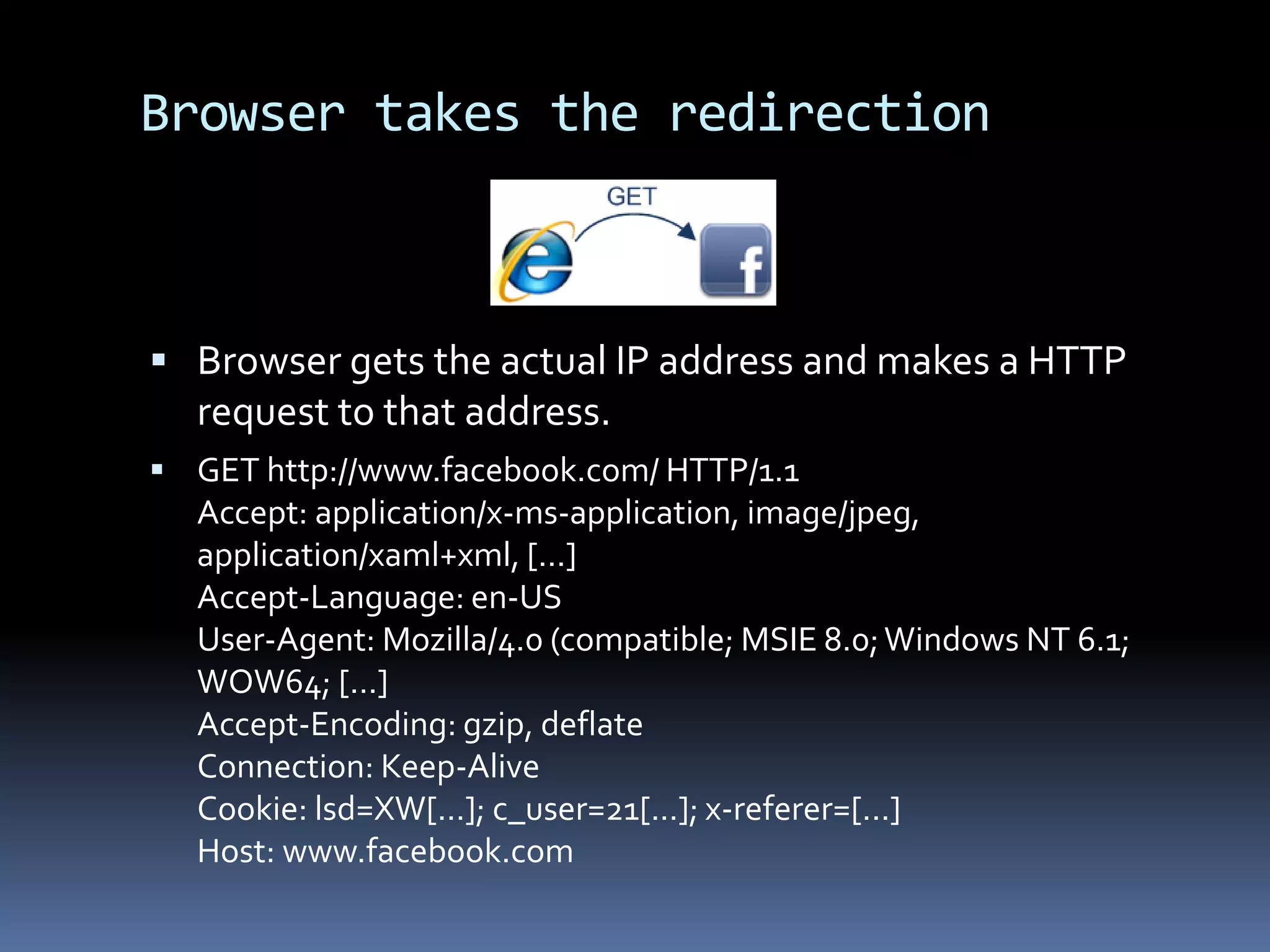 Browser takes the redirection



 Browser gets the actual IP address and makes a HTTP
  request to that address.
 GET http://www.facebook.com/ HTTP/1.1
  Accept: application/x-ms-application, image/jpeg,
  application/xaml+xml, [...]
  Accept-Language: en-US
  User-Agent: Mozilla/4.0 (compatible; MSIE 8.0; Windows NT 6.1;
  WOW64; [...]
  Accept-Encoding: gzip, deflate
  Connection: Keep-Alive
  Cookie: lsd=XW[...]; c_user=21[...]; x-referer=[...]
  Host: www.facebook.com
 