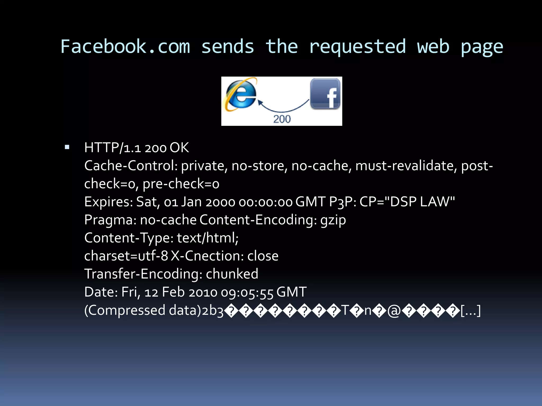 Facebook.com sends the requested web page



 HTTP/1.1 200 OK
  Cache-Control: private, no-store, no-cache, must-revalidate, post-
  check=0, pre-check=0
  Expires: Sat, 01 Jan 2000 00:00:00 GMT P3P: CP="DSP LAW"
  Pragma: no-cache Content-Encoding: gzip
  Content-Type: text/html;
  charset=utf-8 X-Cnection: close
  Transfer-Encoding: chunked
  Date: Fri, 12 Feb 2010 09:05:55 GMT
  (Compressed data)2b3��������T�n�@����[...]
 
