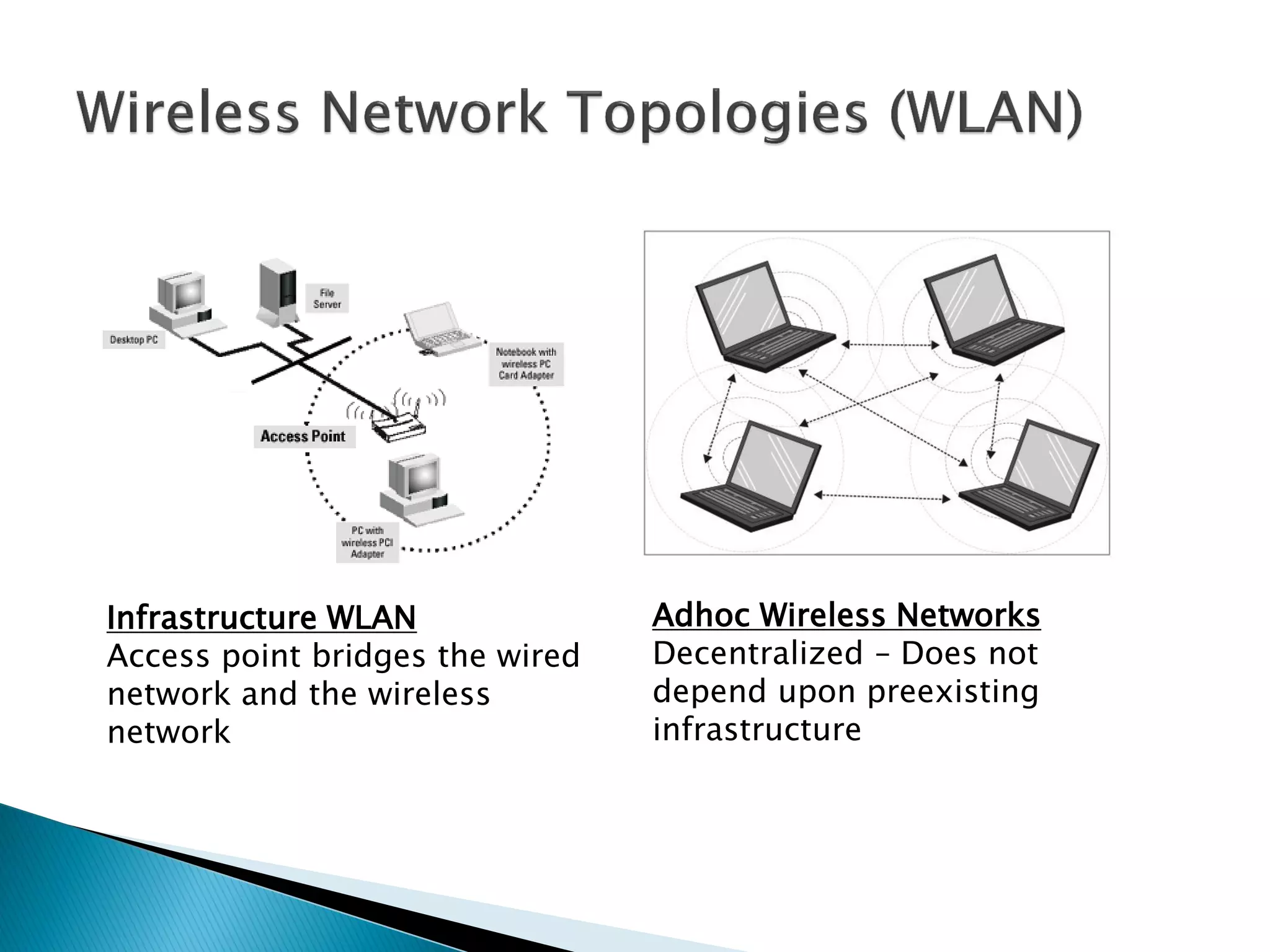Infrastructure WLAN              Adhoc Wireless Networks
Access point bridges the wired   Decentralized – Does not
network and the wireless         depend upon preexisting
network                          infrastructure
 
