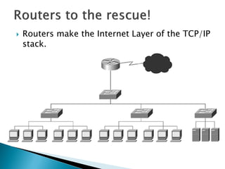    Routers make the Internet Layer of the TCP/IP
    stack.
 