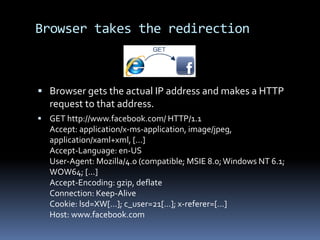 Browser takes the redirection



 Browser gets the actual IP address and makes a HTTP
  request to that address.
 GET http://www.facebook.com/ HTTP/1.1
  Accept: application/x-ms-application, image/jpeg,
  application/xaml+xml, [...]
  Accept-Language: en-US
  User-Agent: Mozilla/4.0 (compatible; MSIE 8.0; Windows NT 6.1;
  WOW64; [...]
  Accept-Encoding: gzip, deflate
  Connection: Keep-Alive
  Cookie: lsd=XW[...]; c_user=21[...]; x-referer=[...]
  Host: www.facebook.com
 