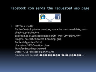 Facebook.com sends the requested web page



 HTTP/1.1 200 OK
  Cache-Control: private, no-store, no-cache, must-revalidate, post-
  check=0, pre-check=0
  Expires: Sat, 01 Jan 2000 00:00:00 GMT P3P: CP="DSP LAW"
  Pragma: no-cache Content-Encoding: gzip
  Content-Type: text/html;
  charset=utf-8 X-Cnection: close
  Transfer-Encoding: chunked
  Date: Fri, 12 Feb 2010 09:05:55 GMT
  (Compressed data)2b3��������T�n�@����[...]
 