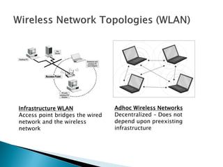 Infrastructure WLAN              Adhoc Wireless Networks
Access point bridges the wired   Decentralized – Does not
network and the wireless         depend upon preexisting
network                          infrastructure
 
