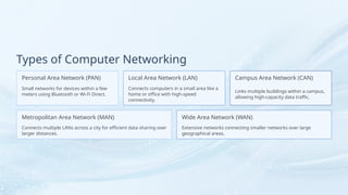 Extensive Network Understanding Computer Networks (1).pptx