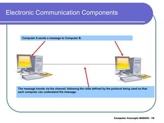 Computer Data Conversation Understanding Computers.pdf
