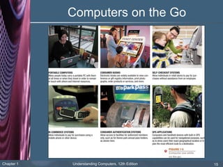 Computer Understand understanding computers.ppt