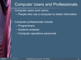 understanding computers.ppt