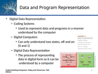 Understanding Computers a -Chapter 2.pptx