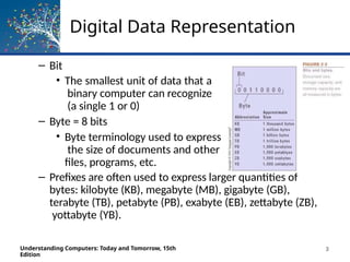 Understanding Computers a -Chapter 2.pptx