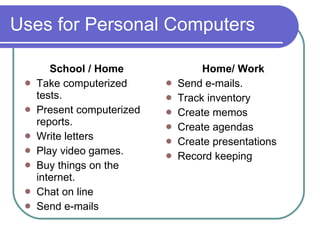 Understanding computers ch 1 | PPT