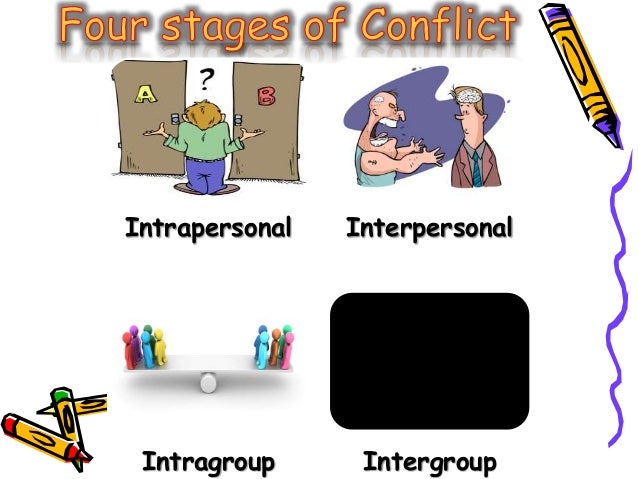 Understanding Conflict Understanding Conflict
