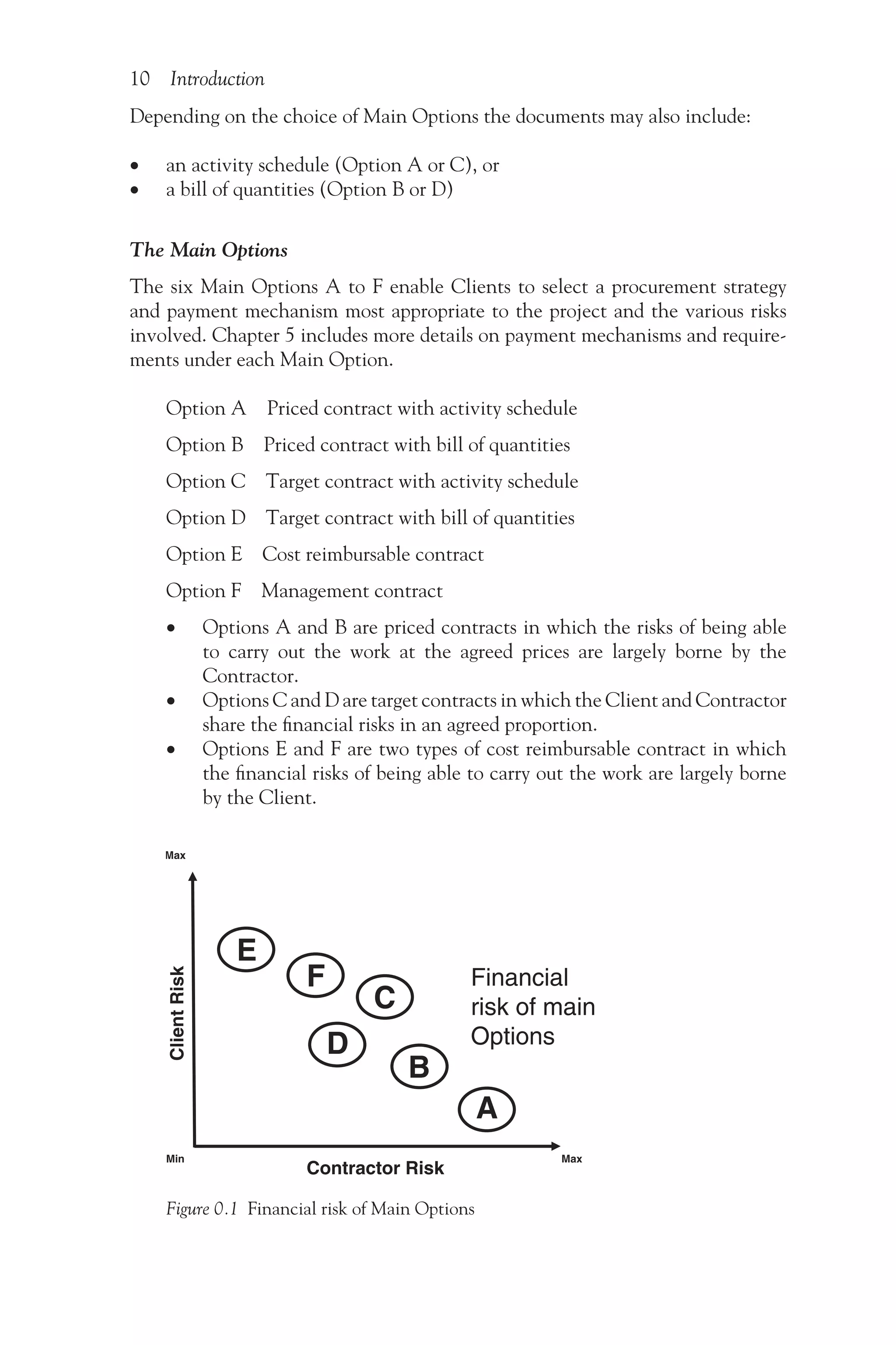 10 Introduction
Depending on the choice of Main Options the documents may also include:
•
• an activity schedule (Option A or C), or
•
• a bill of quantities (Option B or D)
The Main Options
The six Main Options A to F enable Clients to select a procurement strategy
and payment mechanism most appropriate to the project and the various risks
involved. Chapter 5 includes more details on payment mechanisms and require-
ments under each Main Option.
Option A Priced contract with activity schedule
Option B Priced contract with bill of quantities
Option C Target contract with activity schedule
Option D Target contract with bill of quantities
Option E Cost reimbursable contract
Option F Management contract
•
• Options A and B are priced contracts in which the risks of being able
to carry out the work at the agreed prices are largely borne by the
Contractor.
•
• Options C and D are target contracts in which the Client and Contractor
share the financial risks in an agreed proportion.
•
• Options E and F are two types of cost reimbursable contract in which
the financial risks of being able to carry out the work are largely borne
by the Client.
A
Contractor Risk
Client
Risk
B
Financial
risk of main
Options
F
E
D
C
Max
Max
Min
Figure 0.1 Financial risk of Main Options
 