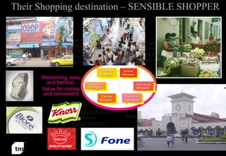 Understanding consumer lp final | PPT