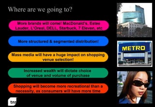 Understanding consumer lp final | PPT