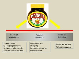 Realm of
Acceptance
Realm of
Neutrality
Realm of
Rejection
Brands we trust
Spokespeople we like
Relevant product/service
Relevant communication
People we distrust
Policies we oppose
People that are
intriguing
Products that can be
made relevant
 