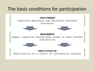 The basic conditions for participation
 