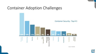 Understanding container security | PPTX