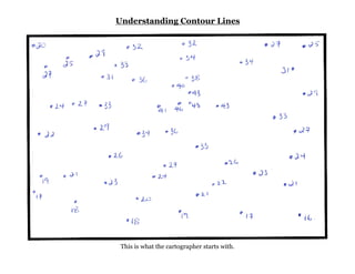 Understanding Contour Lines
This is what the cartographer starts with.
