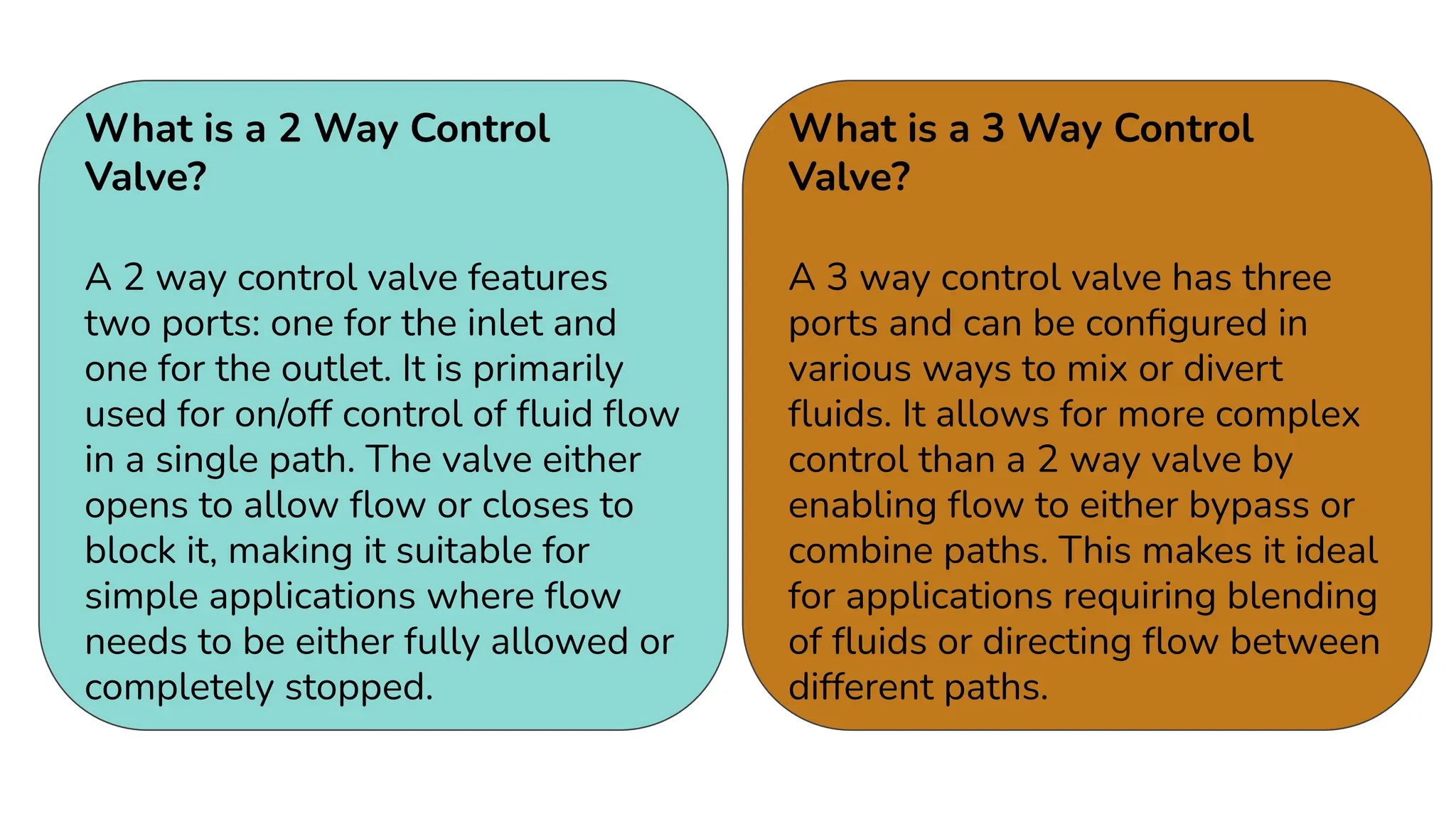 Understanding Control Valve: Key Differences Between 2 Way and 3 Way ...