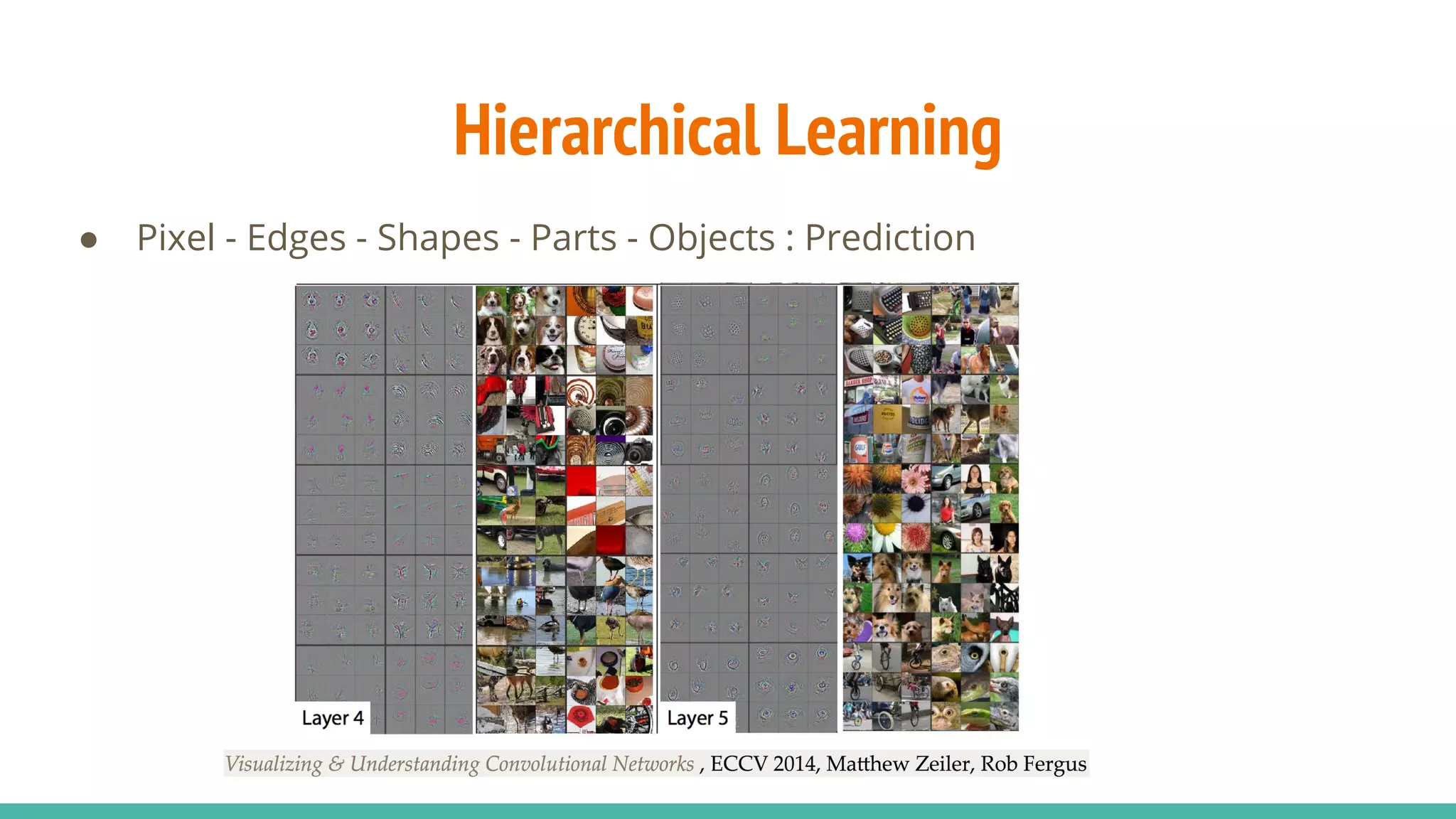 Understanding Convolutional Neural Networks | PPT