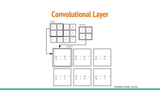 Convolutional Layer
Goodfellow, Bengio, Courville
 