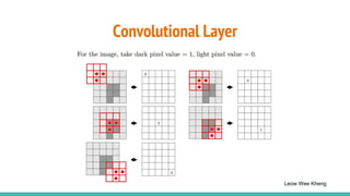 Convolutional Layer
Leow Wee Kheng
 