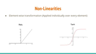 Non-Linearities
● Element-wise transformation (Applied individually over every element)
Relu Tanh
 