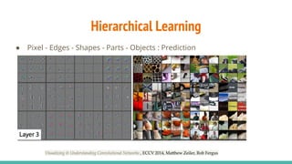 Hierarchical Learning
● Pixel - Edges - Shapes - Parts - Objects : Prediction
 