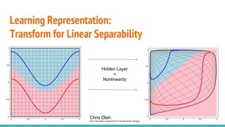 Learning Representation:
Transform for Linear Separability
Hidden Layer
+
Nonlinearity
Chris Olah:
http://colah.github.io/posts/2014-03-NN-Manifolds-Topology/
 