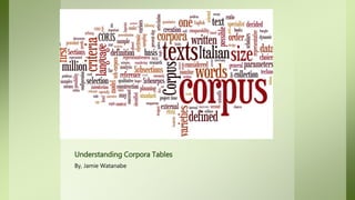 Understanding Corpora Tables
By, Jamie Watanabe
 