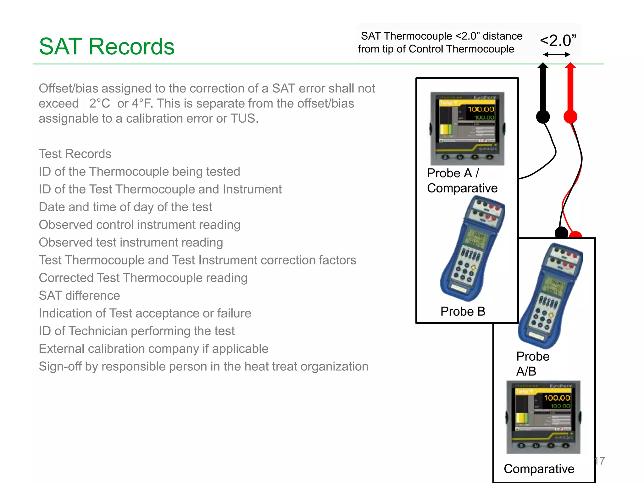 SAT Records
Offset/bias assigned to the correction of a SAT error shall not
exceed 2°C or 4°F. This is separate from the offset/bias
assignable to a calibration error or TUS.
Test Records
ID of the Thermocouple being tested
ID of the Test Thermocouple and Instrument
Date and time of day of the test
Observed control instrument reading
Observed test instrument reading
Test Thermocouple and Test Instrument correction factors
Corrected Test Thermocouple reading
SAT difference
Indication of Test acceptance or failure
ID of Technician performing the test
External calibration company if applicable
Sign-off by responsible person in the heat treat organization
17
SAT Thermocouple <2.0” distance
from tip of Control Thermocouple
` `
<2.0”
Comparative
Probe
A/B
Probe B
Probe A /
Comparative
 