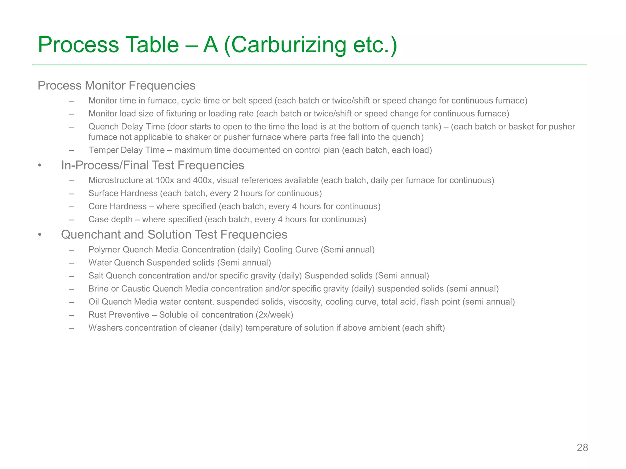Process Table – A (Carburizing etc.)
Process Monitor Frequencies
– Monitor time in furnace, cycle time or belt speed (each batch or twice/shift or speed change for continuous furnace)
– Monitor load size of fixturing or loading rate (each batch or twice/shift or speed change for continuous furnace)
– Quench Delay Time (door starts to open to the time the load is at the bottom of quench tank) – (each batch or basket for pusher
furnace not applicable to shaker or pusher furnace where parts free fall into the quench)
– Temper Delay Time – maximum time documented on control plan (each batch, each load)
• In-Process/Final Test Frequencies
– Microstructure at 100x and 400x, visual references available (each batch, daily per furnace for continuous)
– Surface Hardness (each batch, every 2 hours for continuous)
– Core Hardness – where specified (each batch, every 4 hours for continuous)
– Case depth – where specified (each batch, every 4 hours for continuous)
• Quenchant and Solution Test Frequencies
– Polymer Quench Media Concentration (daily) Cooling Curve (Semi annual)
– Water Quench Suspended solids (Semi annual)
– Salt Quench concentration and/or specific gravity (daily) Suspended solids (Semi annual)
– Brine or Caustic Quench Media concentration and/or specific gravity (daily) suspended solids (semi annual)
– Oil Quench Media water content, suspended solids, viscosity, cooling curve, total acid, flash point (semi annual)
– Rust Preventive – Soluble oil concentration (2x/week)
– Washers concentration of cleaner (daily) temperature of solution if above ambient (each shift)
28
 