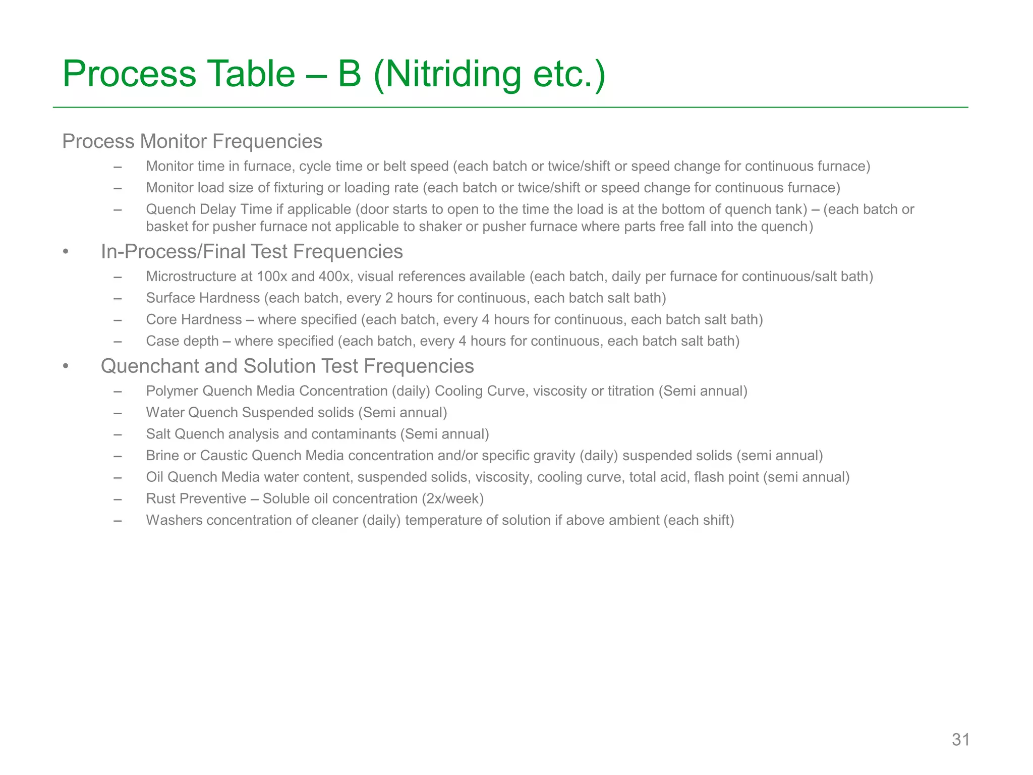 Process Table – B (Nitriding etc.)
Process Monitor Frequencies
– Monitor time in furnace, cycle time or belt speed (each batch or twice/shift or speed change for continuous furnace)
– Monitor load size of fixturing or loading rate (each batch or twice/shift or speed change for continuous furnace)
– Quench Delay Time if applicable (door starts to open to the time the load is at the bottom of quench tank) – (each batch or
basket for pusher furnace not applicable to shaker or pusher furnace where parts free fall into the quench)
• In-Process/Final Test Frequencies
– Microstructure at 100x and 400x, visual references available (each batch, daily per furnace for continuous/salt bath)
– Surface Hardness (each batch, every 2 hours for continuous, each batch salt bath)
– Core Hardness – where specified (each batch, every 4 hours for continuous, each batch salt bath)
– Case depth – where specified (each batch, every 4 hours for continuous, each batch salt bath)
• Quenchant and Solution Test Frequencies
– Polymer Quench Media Concentration (daily) Cooling Curve, viscosity or titration (Semi annual)
– Water Quench Suspended solids (Semi annual)
– Salt Quench analysis and contaminants (Semi annual)
– Brine or Caustic Quench Media concentration and/or specific gravity (daily) suspended solids (semi annual)
– Oil Quench Media water content, suspended solids, viscosity, cooling curve, total acid, flash point (semi annual)
– Rust Preventive – Soluble oil concentration (2x/week)
– Washers concentration of cleaner (daily) temperature of solution if above ambient (each shift)
31
 