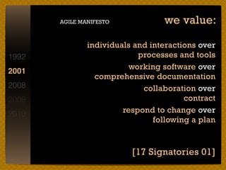 1992 
2001! 
2008 
2009 
2010 
AGILE MANIFESTO we value: 
! 
individuals and interactions over 
processes and tools 
worki...