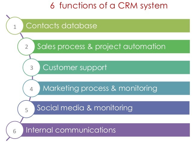 Superfast Business: Understanding CRM