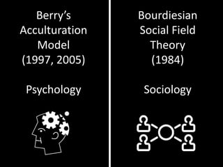 Understanding Cross Cultural Adjustment And Acculturation Theories