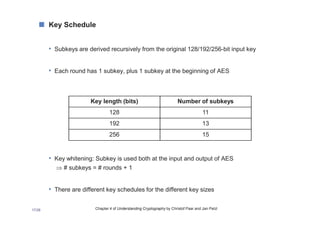 Understanding_Cryptography_Chptr_4---AES.pdf