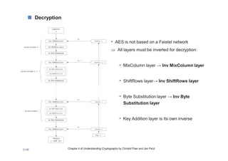 Mixcolumn In Aes Understanding_Cryptography_Chptr_4---AES.pdf