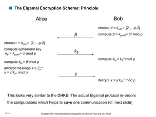 Understanding_Cryptography_Chptr_8---Discrete_Logarithm.pdf