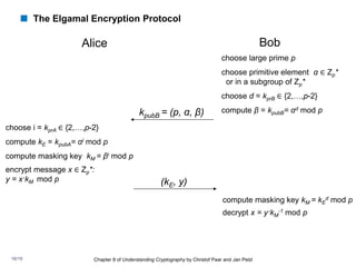 Understanding_Cryptography_Chptr_8---Discrete_Logarithm.pdf