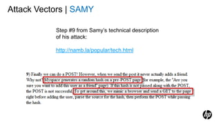 Attack Vectors | SAMY
Step #9 from Samy’s technical description
of his attack:
http://namb.la/popular/tech.html
 