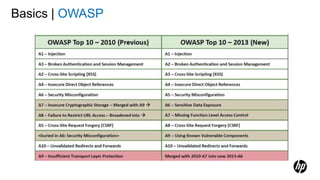 Basics | OWASP
 