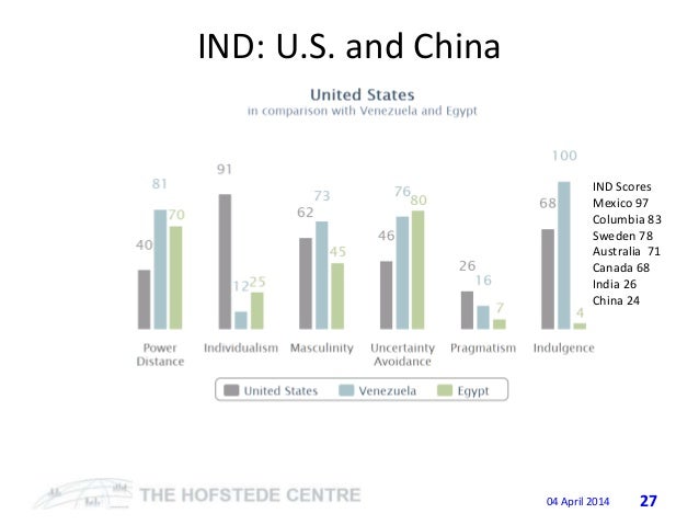 hofstede cultural differences in international