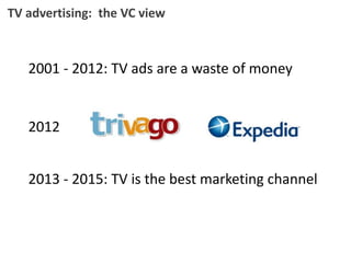 2001 - 2012: TV ads are a waste of money
TV advertising: the VC view
2012
2013 - 2015: TV is the best marketing channel
 